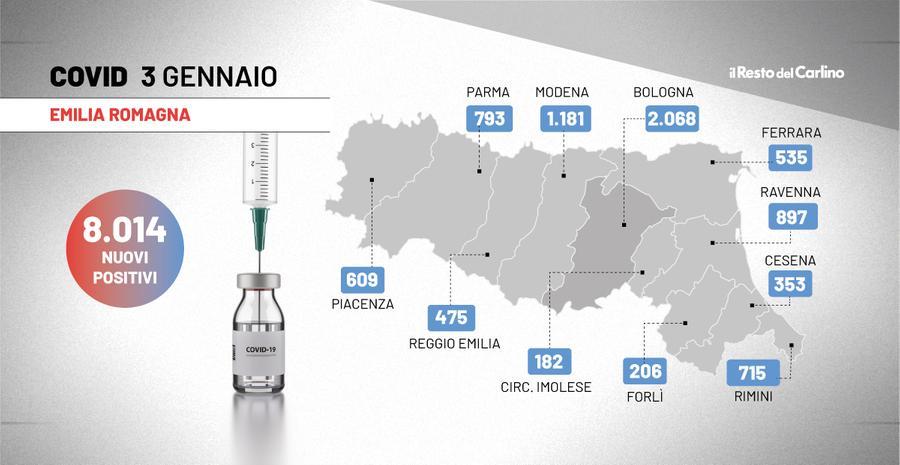 Covid Oggi Bollettino Emilia Romagna Del Gennaio Dati E Contagi