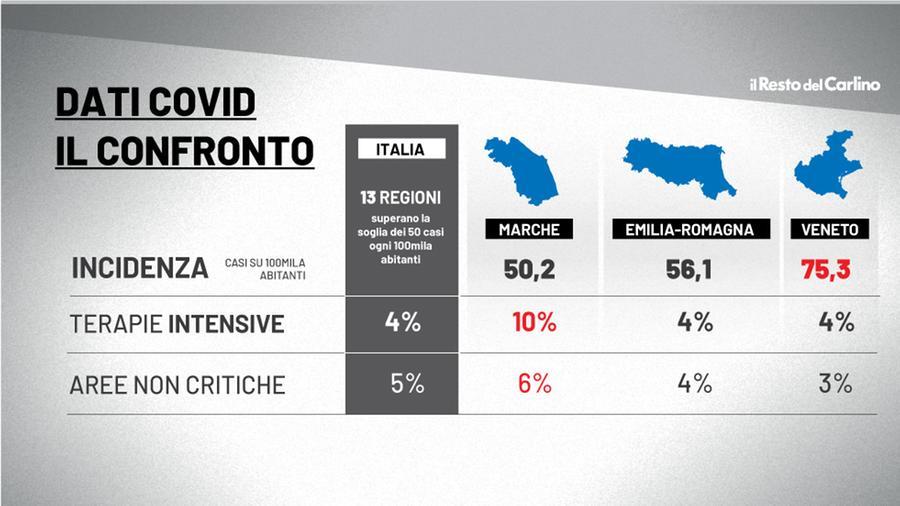 Quarta Ondata Covid Sale L Incidenza I Dati In Emilia Romagna Veneto