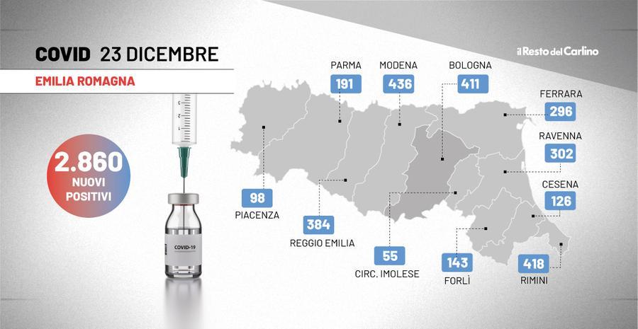 Covid In Emilia Romagna Contagi Oggi Dicembre