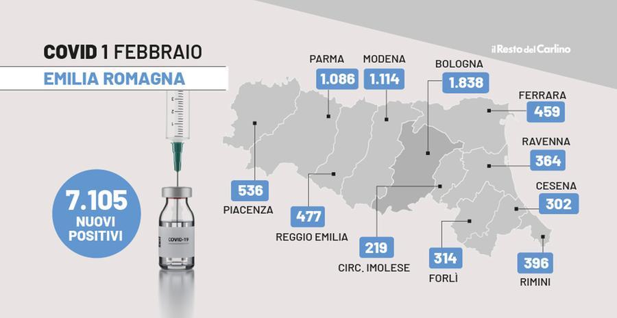 Covid Oggi Bollettino Febbraio In Emilia Romagna