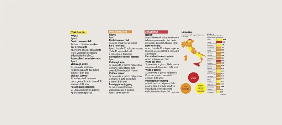 Colori Regioni Nuova Mappa Italia Covid Regole Di Oggi Cosa Si Pu Fare