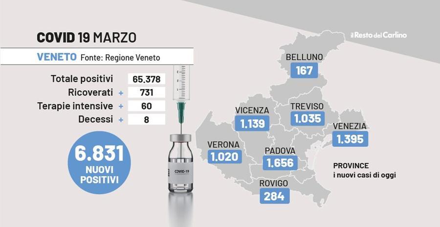 Covid Oggi Veneto Il Bollettino Del Marzo Ancora Su I Contagi