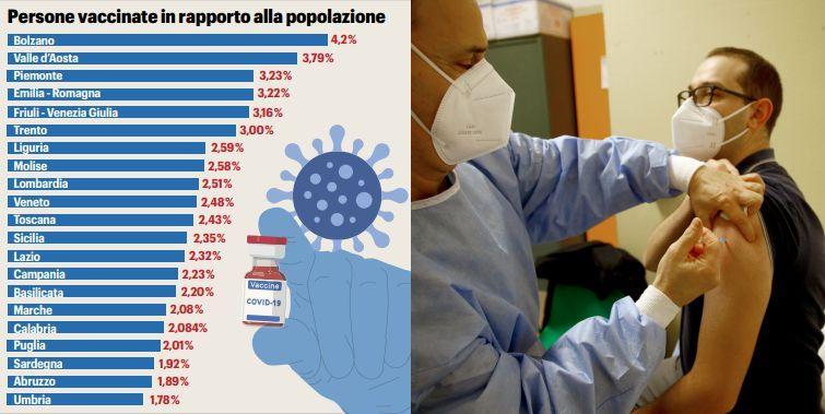 Vaccini Covid Marche Al Ma C L Accordo Con I Medici Di Base