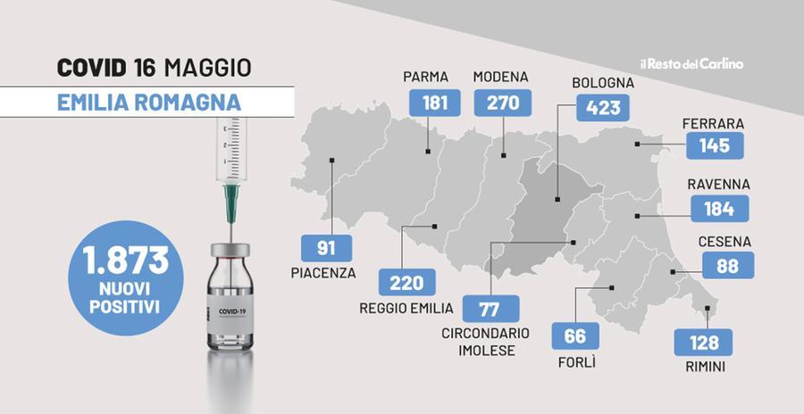 Covid Emilia Romagna Il Bollettino Di Oggi Maggio