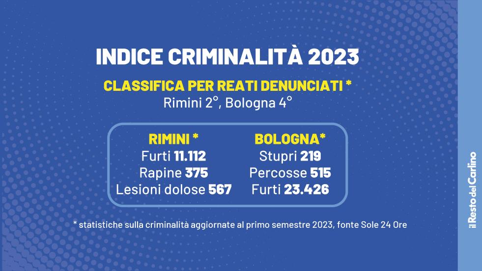 Indice Criminalit Bologna Seconda Per Violenze Sessuali In Italia