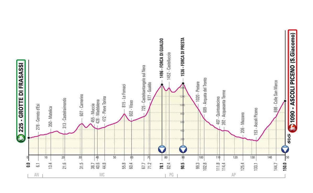 Giro D Italia Svelato Il Percorso Il Piceno Traguardo Della Sesta Tappa