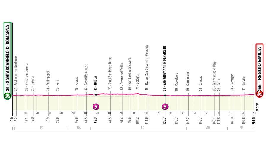 Giro D Italia Tappe E Mappe In Emilia Romagna