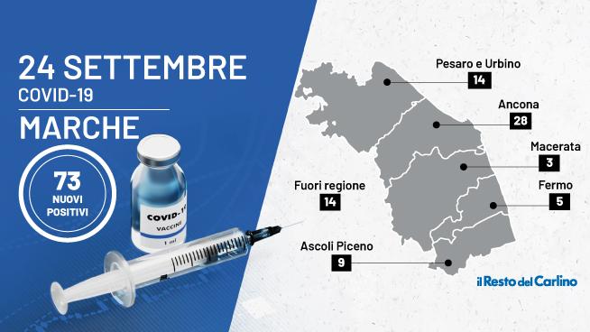 Coronavirus Oggi Marche Bollettino Covid 24 Settembre 2021 Dati E Contagi