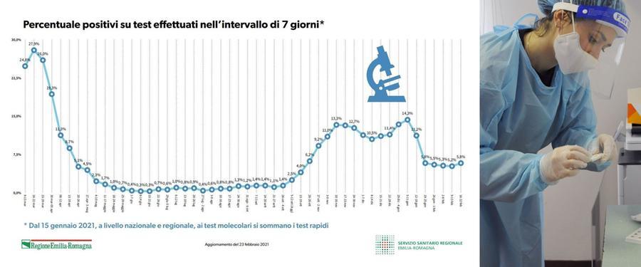 Covid Oggi Bollettino Coronavirus 26 Febbraio Contagi In Italia Ed