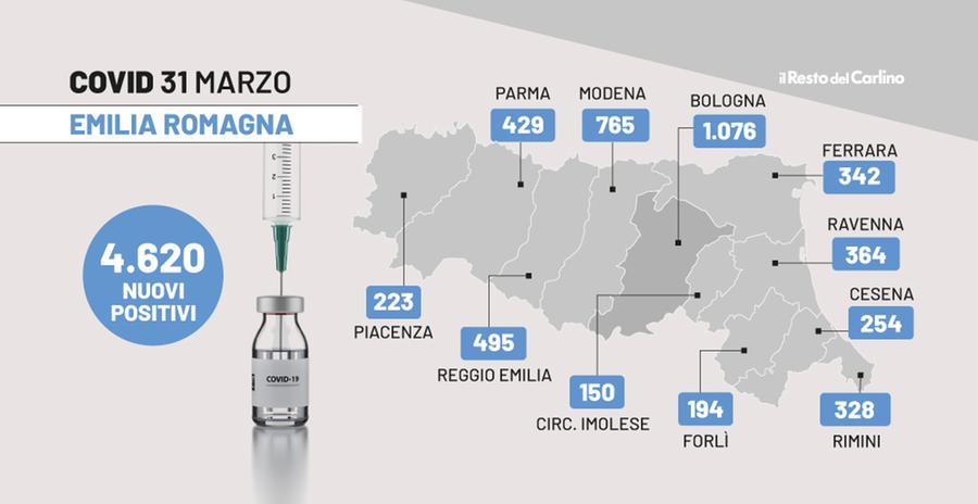 Bollettino Covid Oggi Emilia Romagna Dati E Contagi Del Marzo