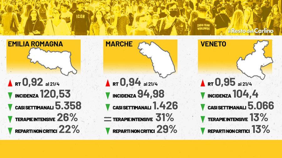 Zona Arancione Veneto Emilia Romagna E Marche A Rischio Retrocessione