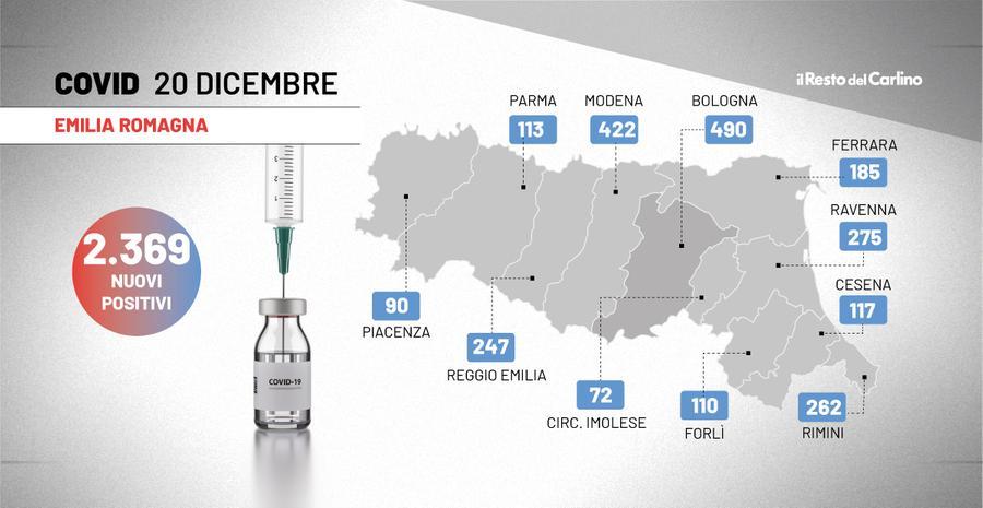 Coronavirus Emilia Romagna Dicembre Il Bollettino Covid Di