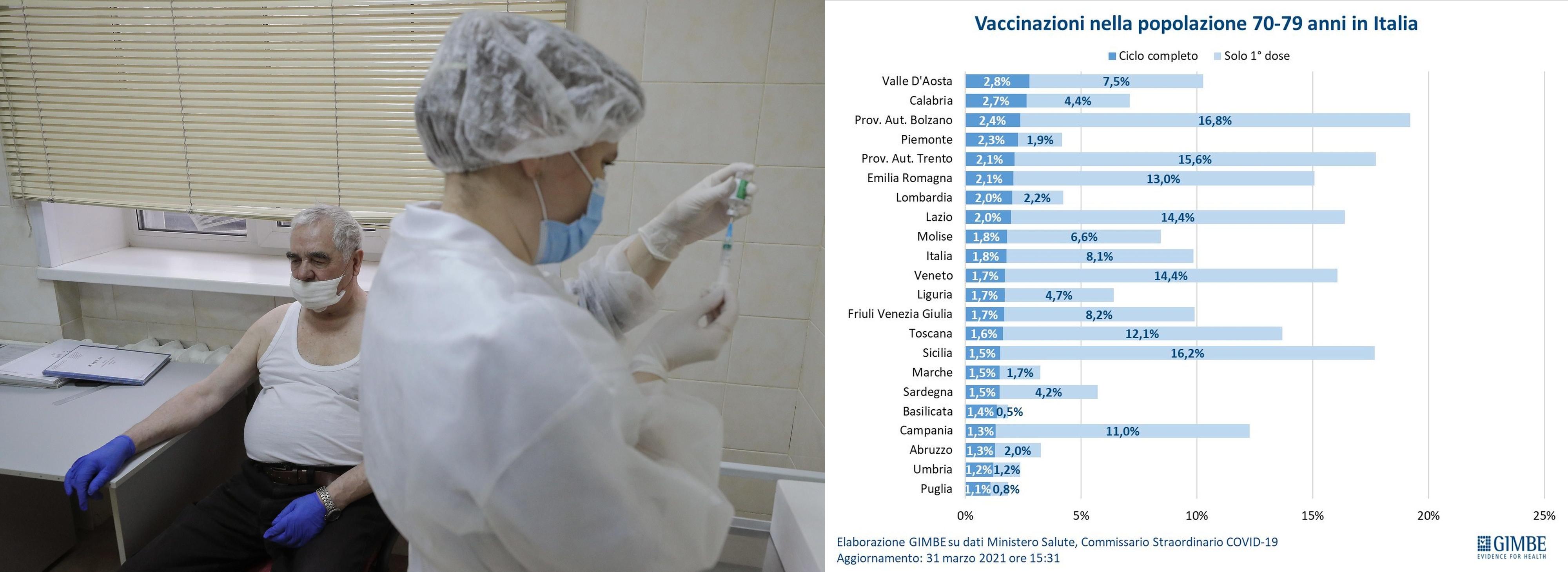 Coronavirus Aprile Bollettino Covid Oggi Dati E Contagi Delle