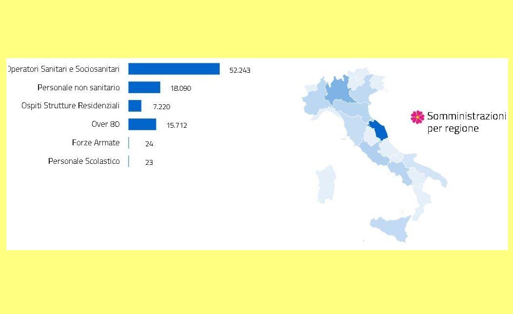 Prenotazione Vaccino Covid Marche Il Turno Degli Insegnanti Le Istruzioni