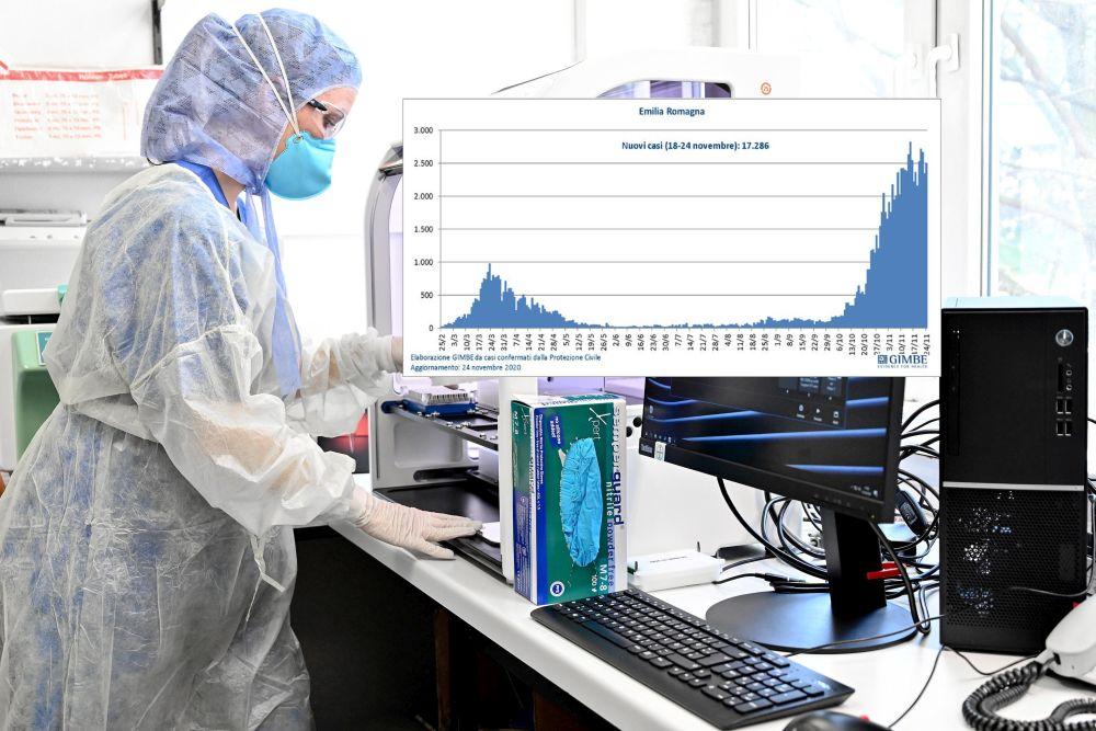 Covid Oggi Bollettino Coronavirus Novembre Dati E Contagi In