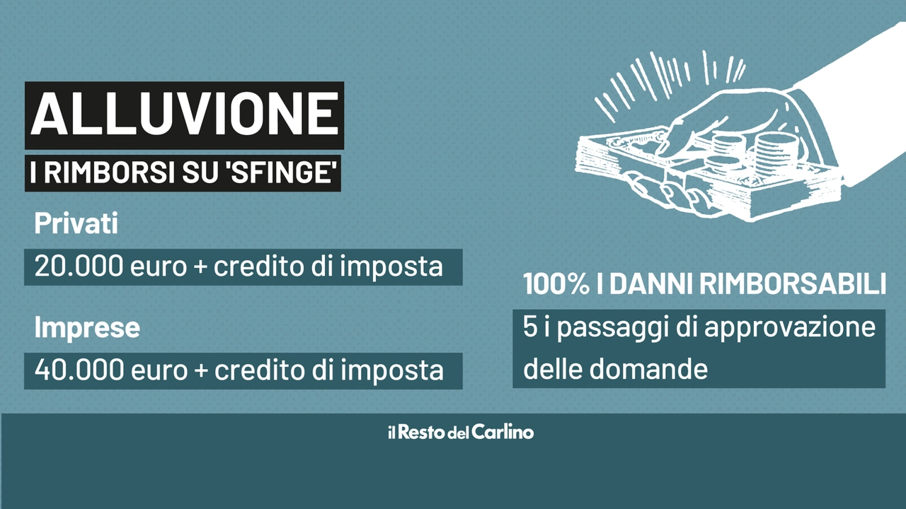 Alluvione, cosa sappiamo sul meccanismo dei rimborsi