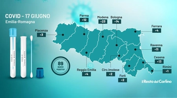 Covid 17 giugno 2021: dati Emilia Romagna. Bollettino coronavirus di oggi