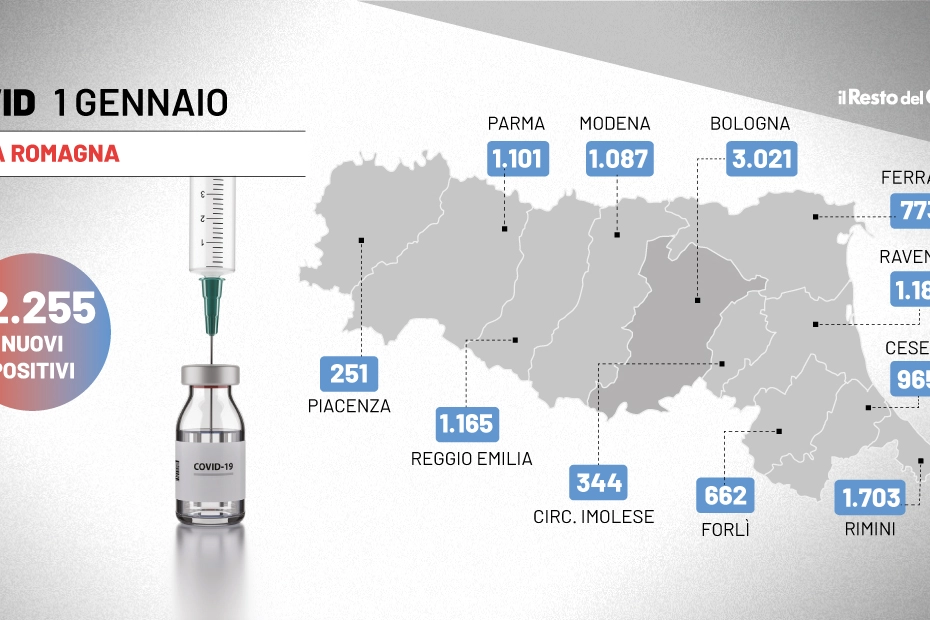 Covid Emilia Romagna: bollettino del 1 gennaio 2022