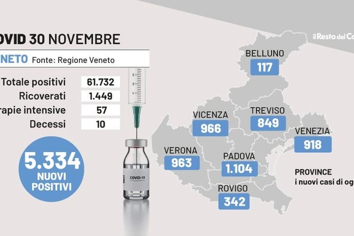 Bollettino Covid Veneto 30 novembre 2022 