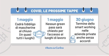 Fine green pass e mascherine: le previsioni Covid col termine delle restrizioni