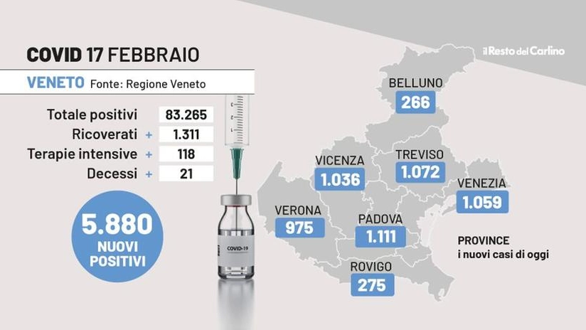 Bollettino Covid Veneto, 17 febbraio 2022