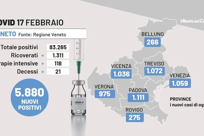 Bollettino Covid Veneto, 17 febbraio 2022