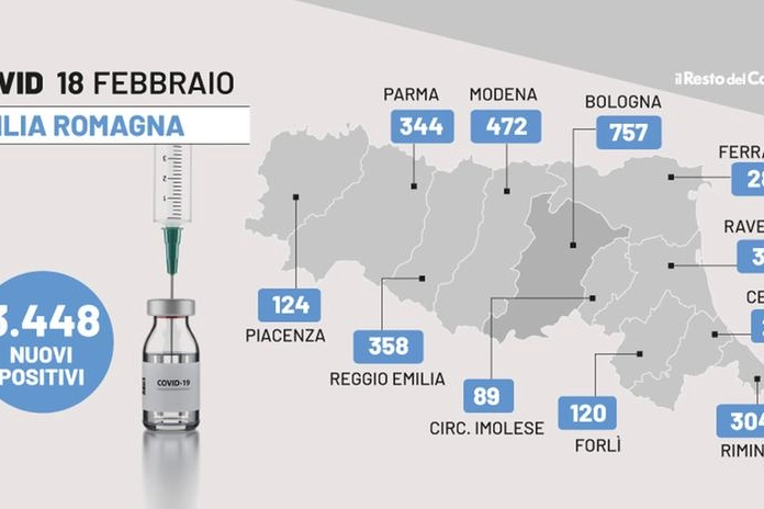 Emilia Romagna, i dati del bollettino covid di oggi 18 febbraio