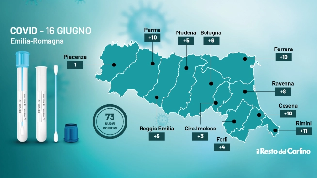 Covid, i dati del bollettino del 16 giugno in Emilia Romagna