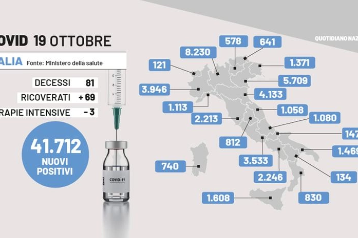 Il bollettino del 19 ottobre