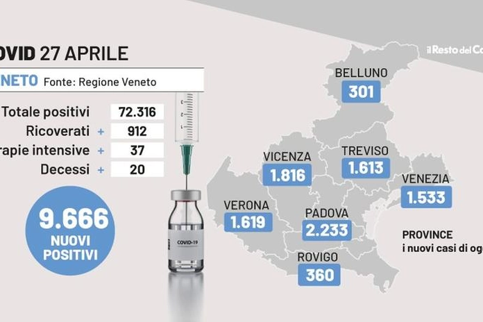 Bollettino Covid Veneto 27 aprile 2022 