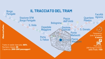 Linea Rossa, accelerano i cantieri del tram a Bologna: ruspe da San Donato a via Saffi