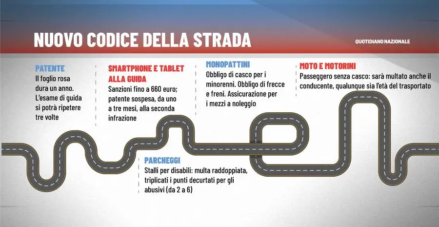 Nuovo codice della strada, ecco le multe che raddoppiano