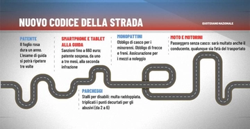 Nuovo codice della strada: le 10 cose da sapere