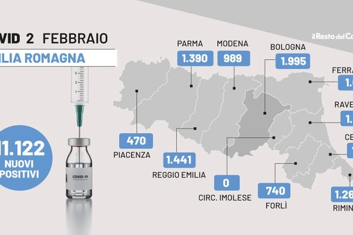 Covid in Emilia Romagna: il bollettino del 2 febbraio 2022