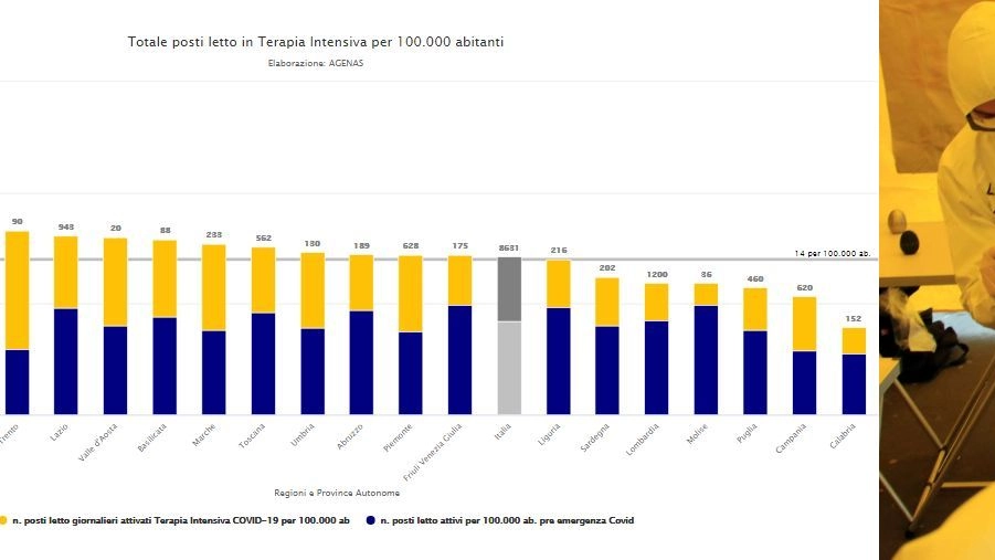 Bollettino Covid 30 gennaio, in foto posti letto in terapia intensiva per 100mila abitanti