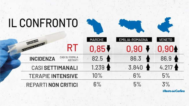 Indice Rt e dati Covid in Emilia Romagna, Marche, Veneto