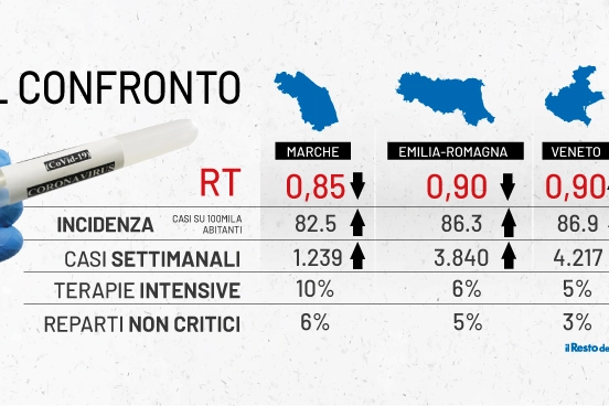 Indice Rt e dati Covid in Emilia Romagna, Marche, Veneto