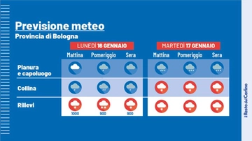 Neve a Bologna, le previsioni meteo: temperature giù anche in pianura. Ecco quando