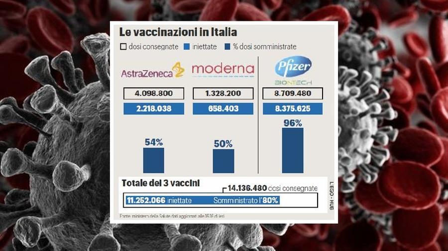 Variante Covid, Vaccino Efficace? Giapponese, Inglese E Le Altre: Cosa ...