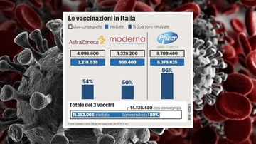 Variante Covid, vaccino efficace? Giapponese, inglese e le altre: cosa sappiamo