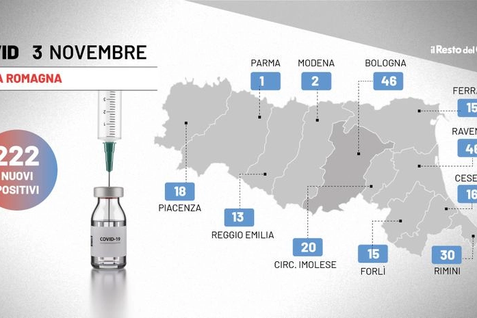 Covid, il grafico del bollettino in Emilia Romagna oggi 3 novembre 2021