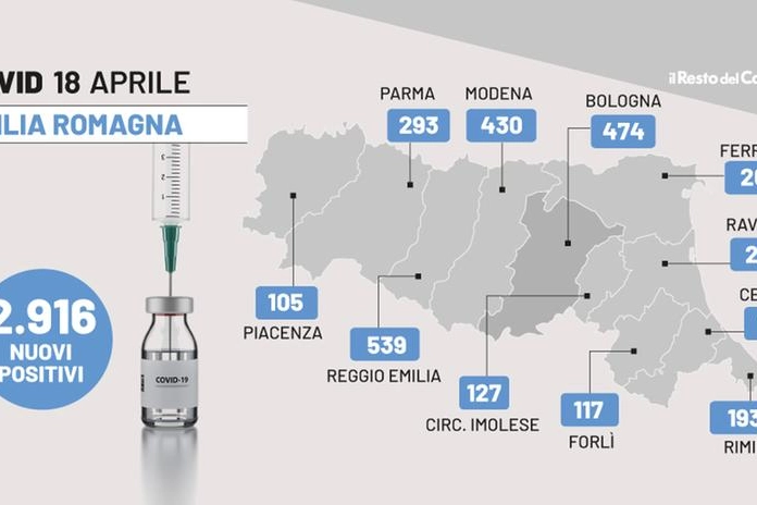 Covid, il bollettino del 18 aprile 2022 in Emilia Romagna