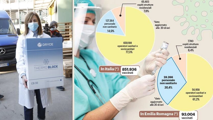 L'arrivo dei vaccino Moderna al Maggiore e la tabella dell'Emilia Romagna e dell'Italia