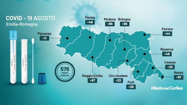 I dati Covid in Emilia Romagna di oggi, 19 agosto 2021