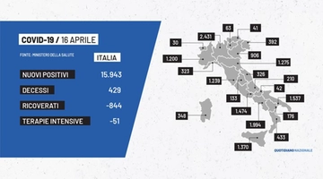 Covid Italia: il bollettino del 16 aprile. Contagi Coronavirus delle Regioni