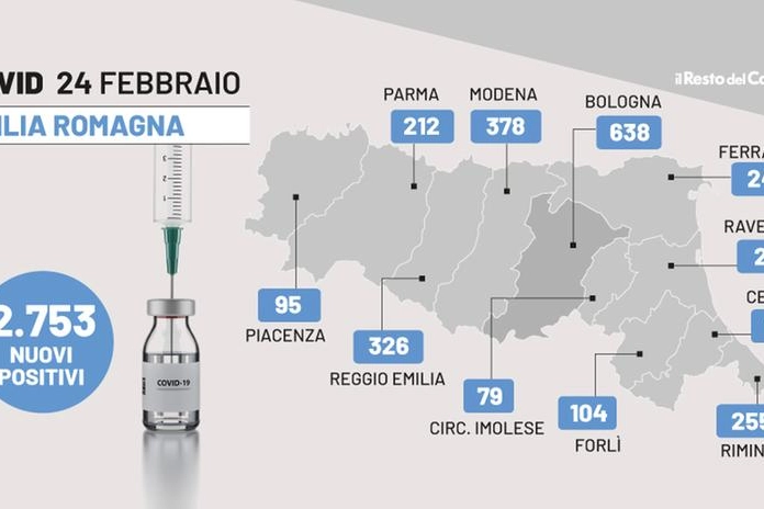 Covid in Emilia Romagna: i dati del 24 febbraio 2022