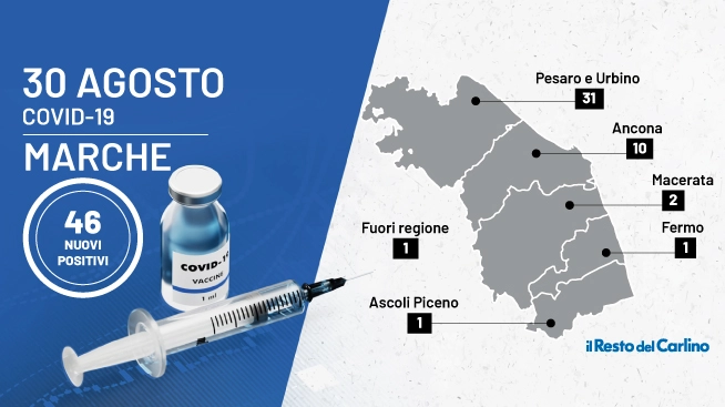 Marche: il bollettino coronavirus di oggi, 30 agosto 2021