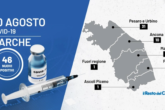 Marche: il bollettino coronavirus di oggi, 30 agosto 2021