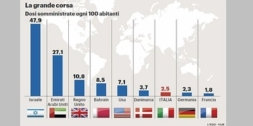 Burocrazia infinita e contratti sbagliati. Vaccini, la campagna Ue è un fiasco