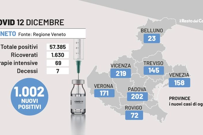 Il bollettino Covid del Veneto